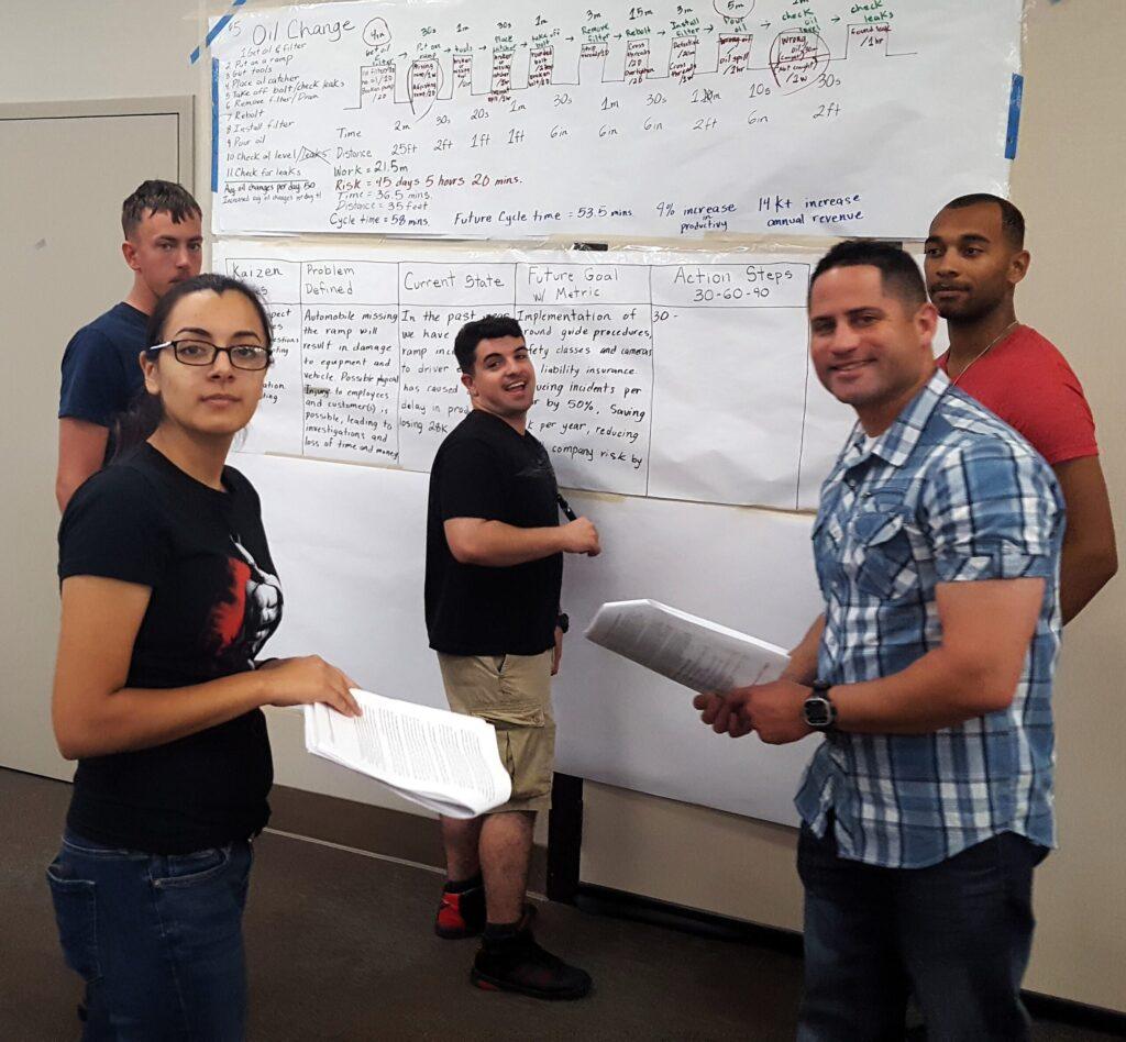 Active Duty/ Veterans Learning LEAN SIX sigma at Camp Pendleton WWB